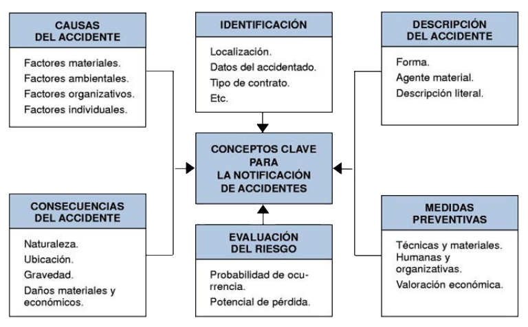 investigacion-y-analisis-de-accidentes
